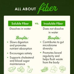 Psyllium Husk Powder - Certified Organic